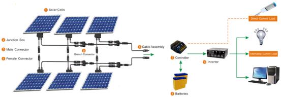 solar connector.jpg